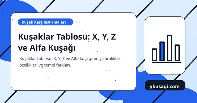 Kuşaklar Tablosu: X, Y, Z ve Alfa Kuşağı